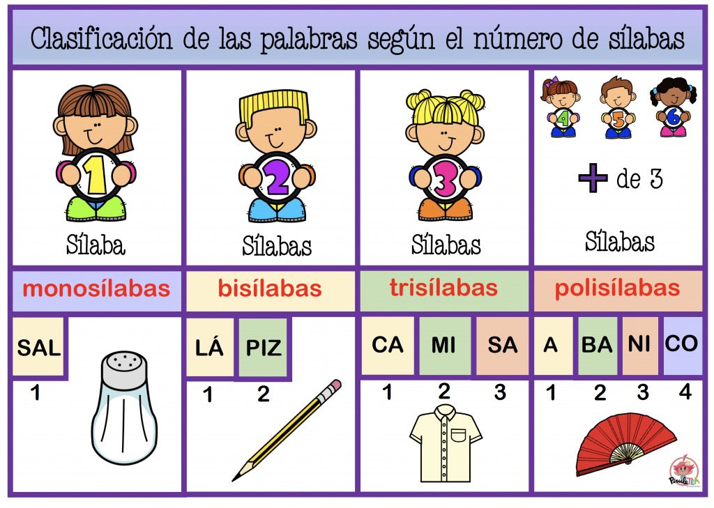 Resultado De Imagen De Palabras Monosilabas Bisilabas Trisilabas Y - Otosection